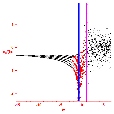 Peres lattice <J3>